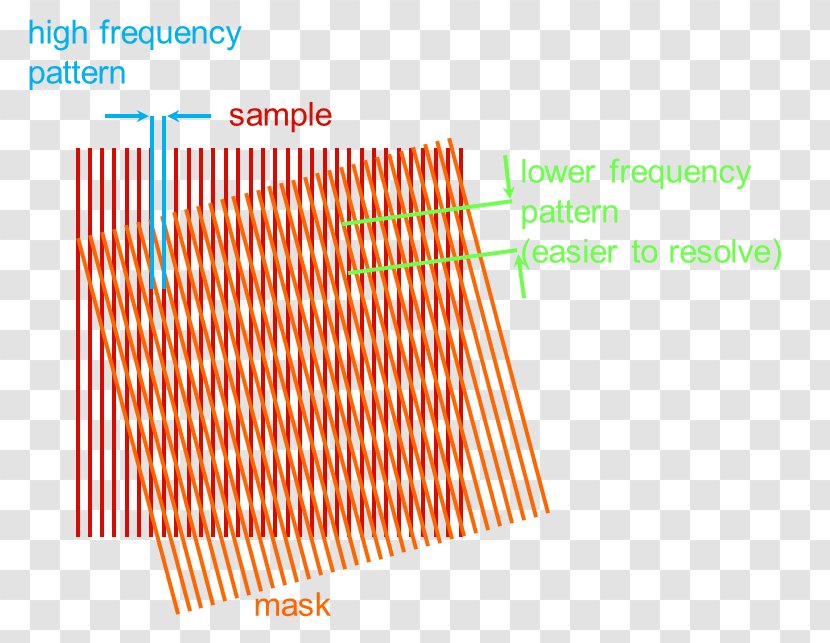 Brand Material Point - Diagram - Essence Transparent PNG