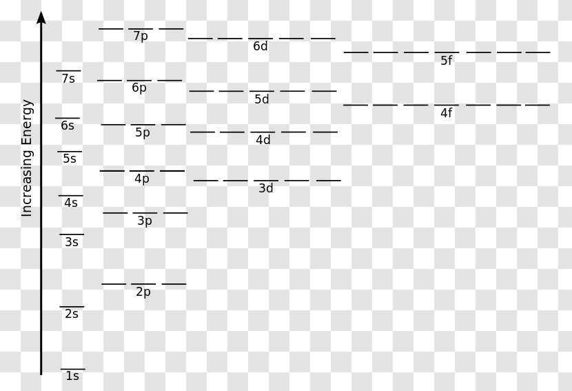 Atomic Orbital Energy Level Electron Configuration Molecular Diagram - Watercolor Transparent PNG