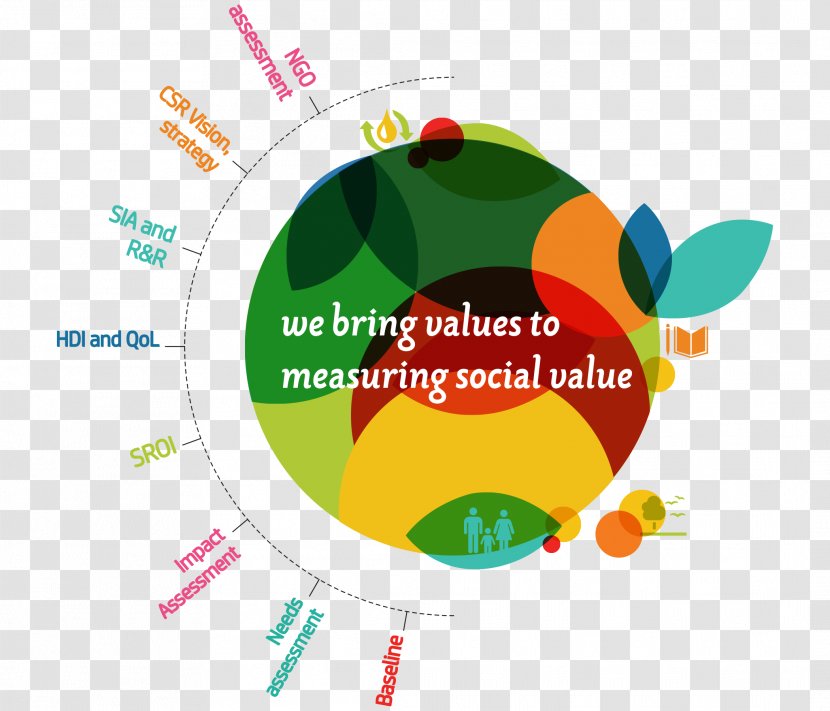 Corporate Sustainability Sustainable Development Economic Natural Environment - Diagram Transparent PNG