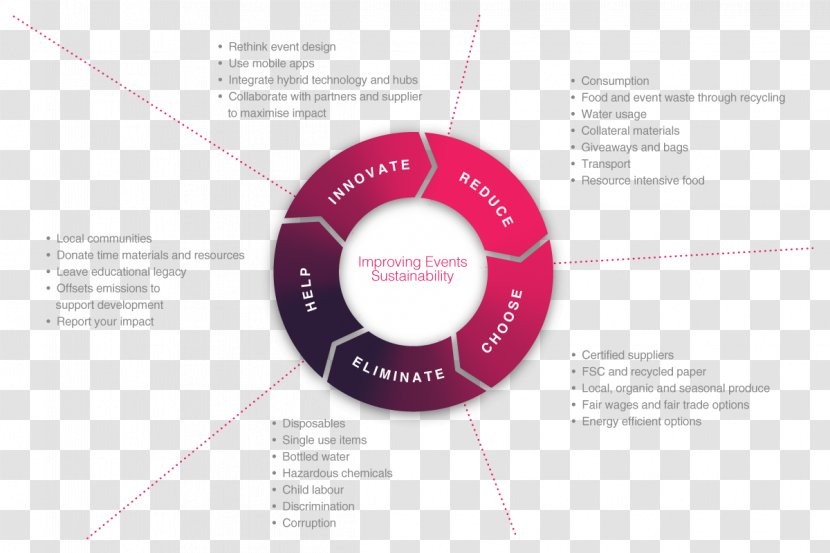 Graphic Design Brand Diagram Transparent PNG