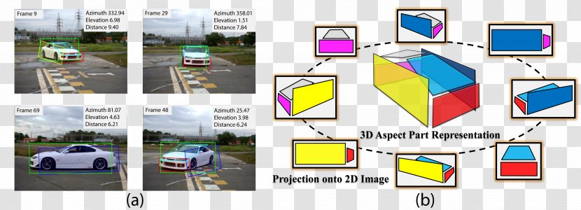 Multiview Projection Video Tracking Three-dimensional Space Computer Vision - Orthographic - 3d Model Home Transparent PNG