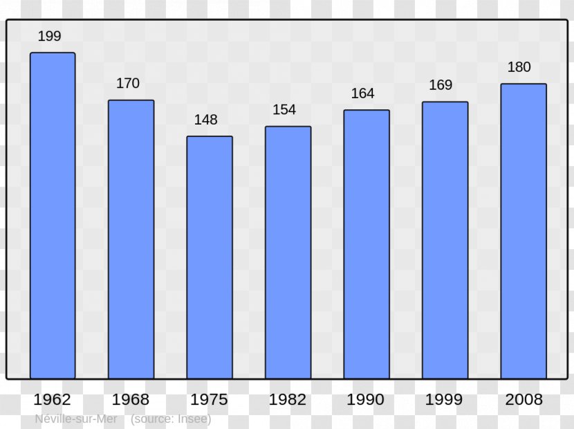 Abancourt Population Beaucaire Wikimedia Commons Wikipedia - France Transparent PNG