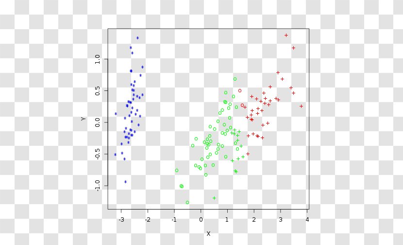 Iris Flower Data Set Scikit-learn K-means Clustering Cluster Analysis - Text - Kmeans Transparent PNG