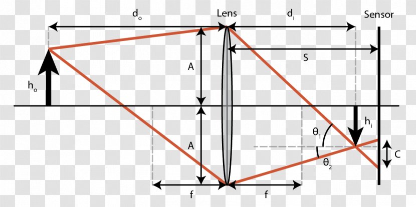 Angle Depth Of Field Focal Length Aperture Focus - Sensor - Effect Transparent PNG