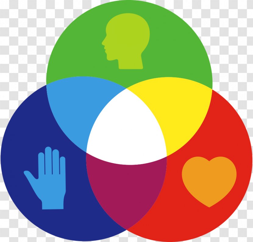 Primary Color Secondary Theory Wheel - Cmyk Model - Group Of People Transparent PNG