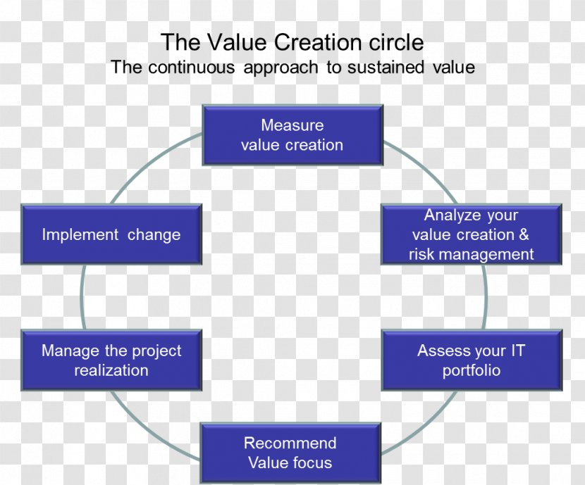 SpringCM Salesforce.com Conceptual Model - Number - Towards The Right Transparent PNG