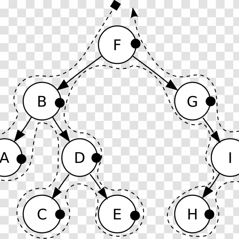 Tree Traversal Binary Search - Black And White Transparent PNG