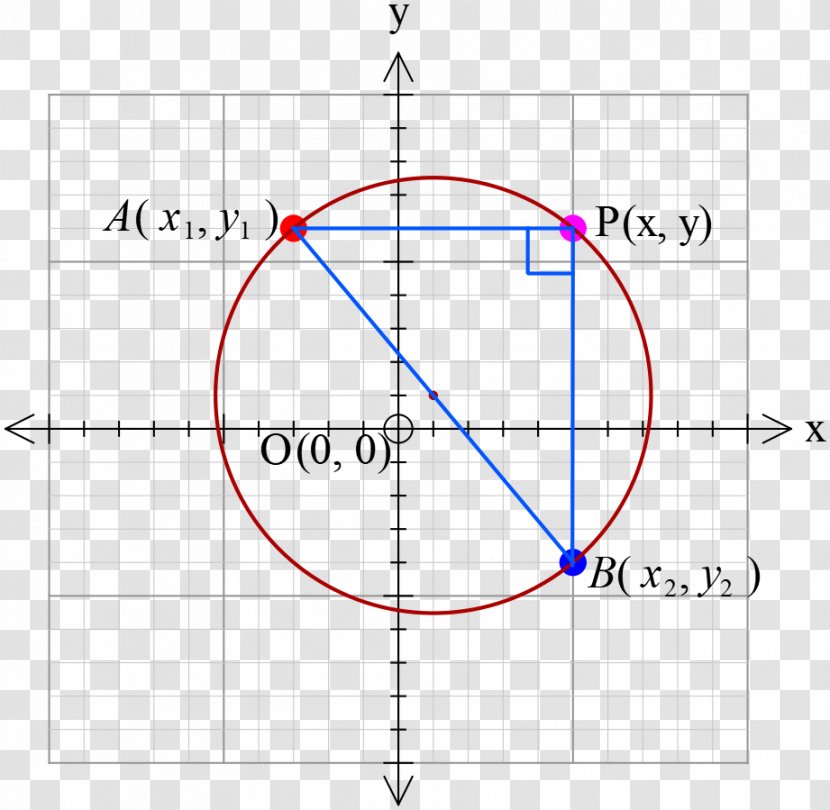 Point Circle Mathematics Angle Area Transparent PNG