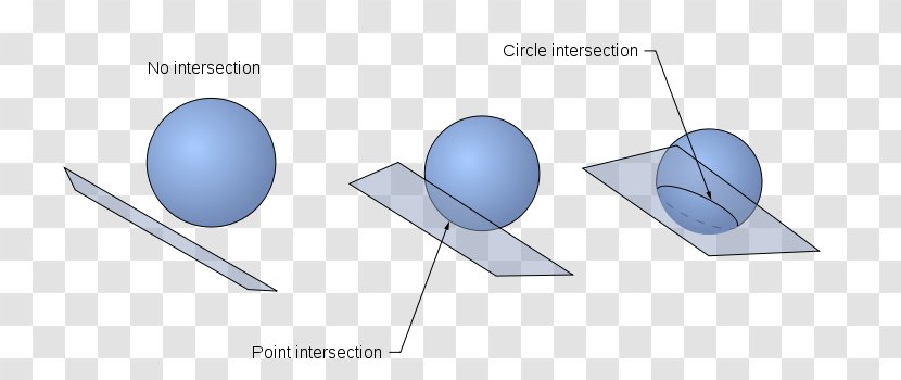 Plane–sphere Intersection Line–sphere Geometry - Sphere - Three Dimensional Transparent PNG