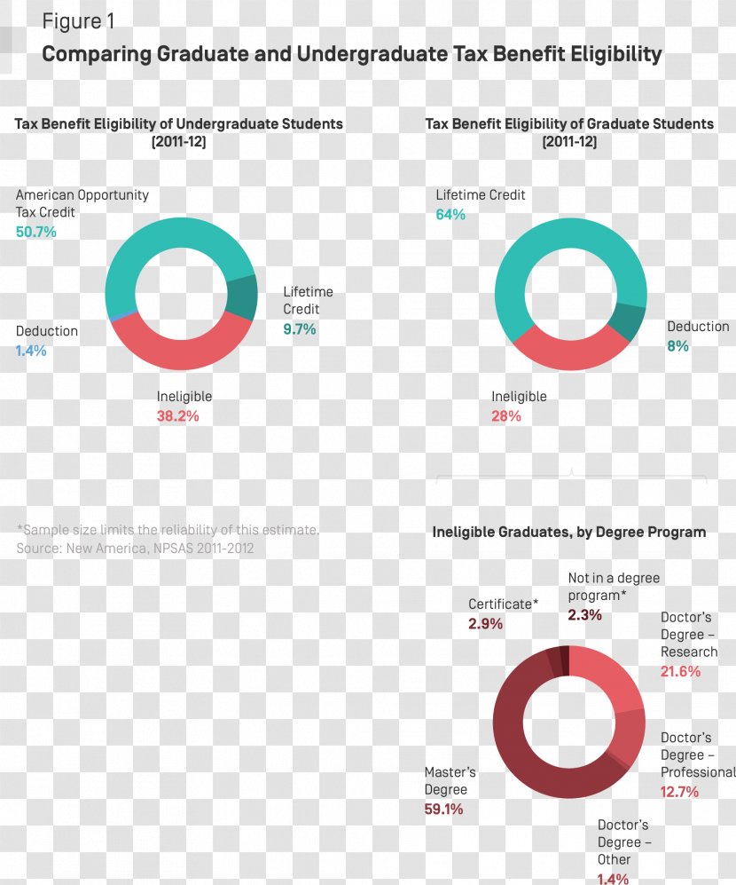 Graduate University Tax Credit Student Tuition Payments - Number Transparent PNG