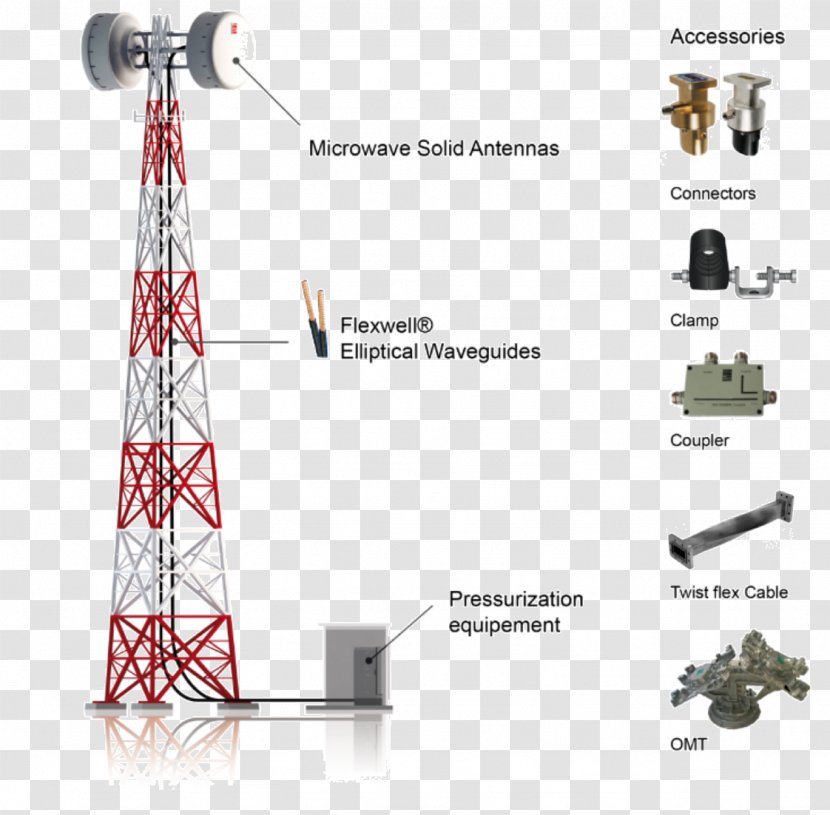 Cellular Network Production Factory Antenna - Request For Quotation - Analog Highdefinition Television System Transparent PNG