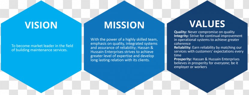 Vision Statement Mission Brand Customer Service - Logo Transparent PNG