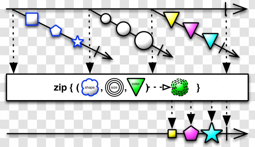 Reactive Programming Observable Operator Java Observer Pattern - Games - Zipper Transparent PNG