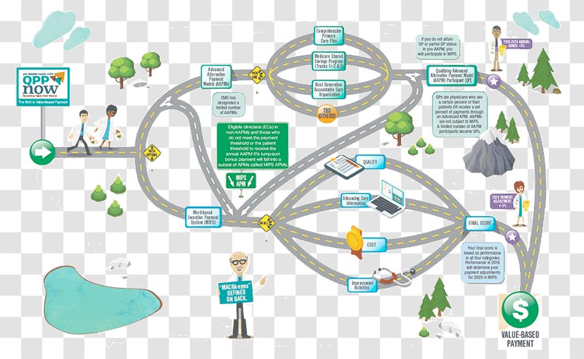 Medicare Access And CHIP Reauthorization Act Of 2015 Physician Medigap Information - Com - Pathway Transparent PNG