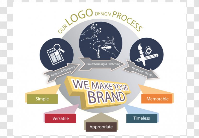 Label Logo Brand - Multi Purpose Flyers Transparent PNG