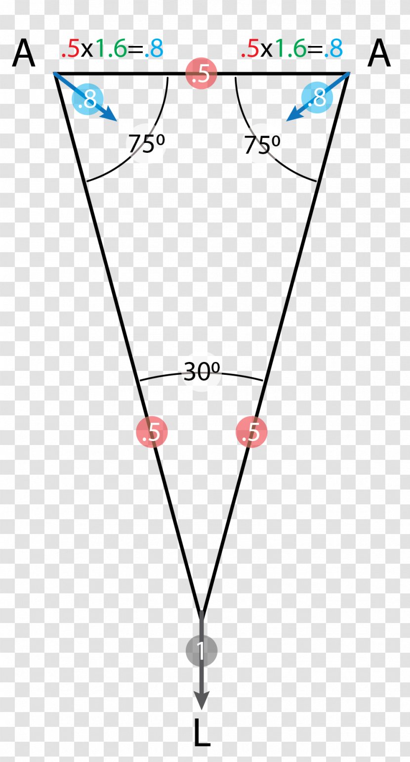 American Death Triangle Right Degree - Rope Climb Transparent PNG