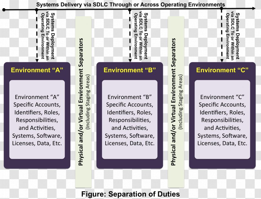 Systems Development Life Cycle Natural Environment Project Computer Software - Environmental Security - Christmas Framework Transparent PNG