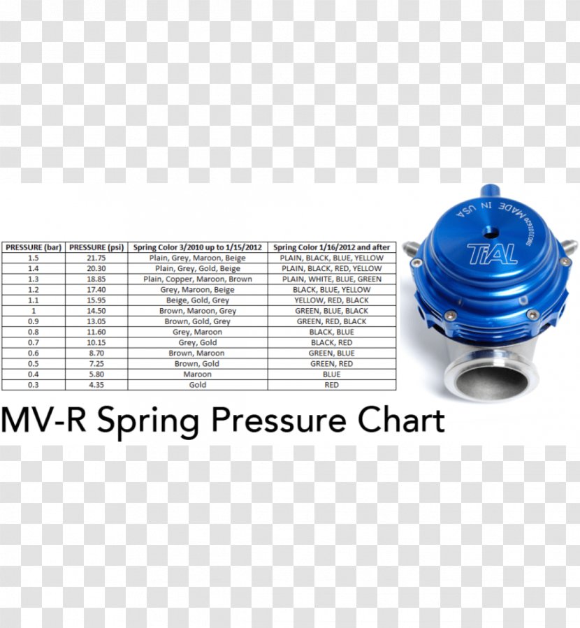 Wastegate Blowoff Valve Spring Performance Car Computer Hardware Transparent PNG