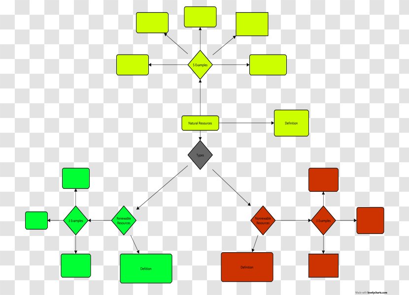 Renewable Resource Flowchart Energy Natural - Symmetry - Flow Chart Transparent PNG