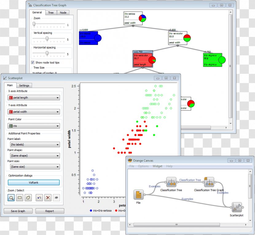Orange Decision Tree Learning Machine Data Mining Analysis - Classification Transparent PNG