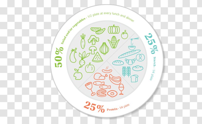 Health Meal Nutrient Well-being Produce - Brand - Healthy Food Plate Excircse Transparent PNG