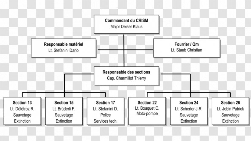 Document Line Angle - Rectangle - Design Transparent PNG