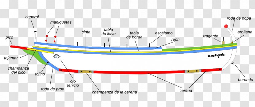 Málaga Jábega Enciclopedia Libre Universal En Español Wikipedia Sea Transparent PNG