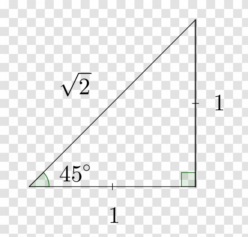 Mathematics Triangle Sine Trigonometry - Mathematician Transparent PNG