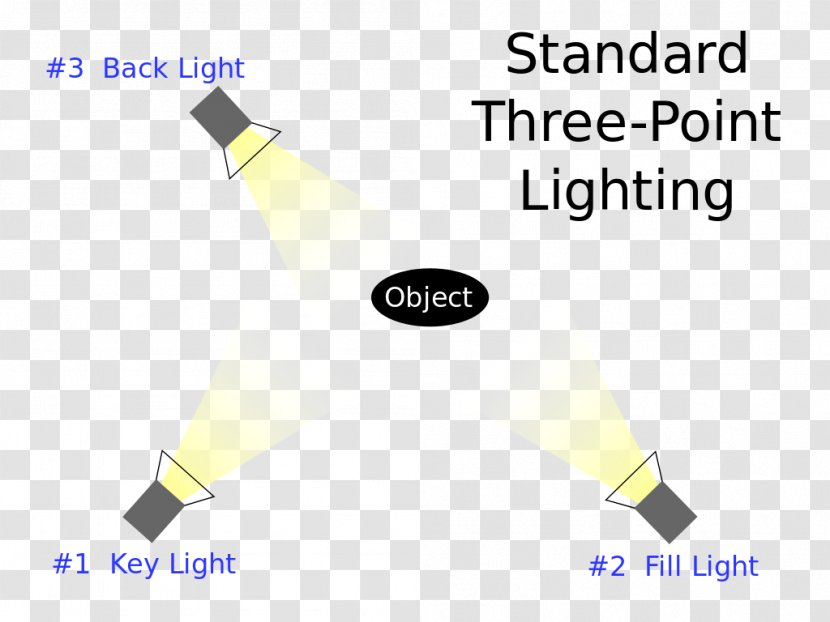 Three-point Lighting Photographic Key Light - Stage Transparent PNG