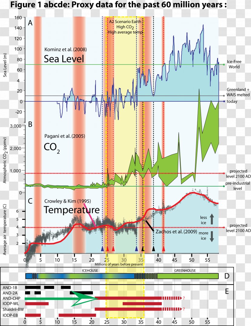 Carbon Dioxide Diagram Earth System Research Laboratory Critical Point Miljondikosa - Elevation Transparent PNG