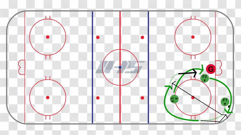 Face-off Neutral Zone Trap Ice Hockey Forecheck Defenceman - Watercolor - Position Transparent PNG