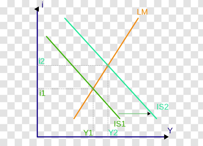 IS–LM Model Economic Economics Mathematical Mathematics Transparent PNG
