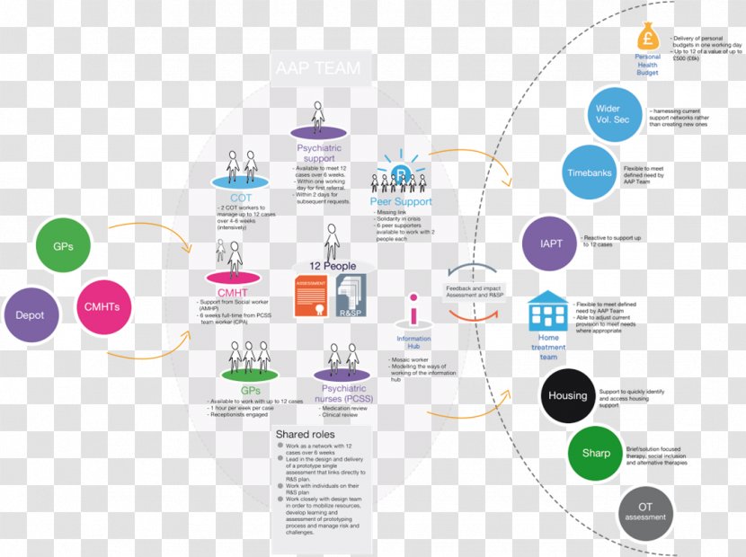 Graphic Design Brand Diagram Transparent PNG