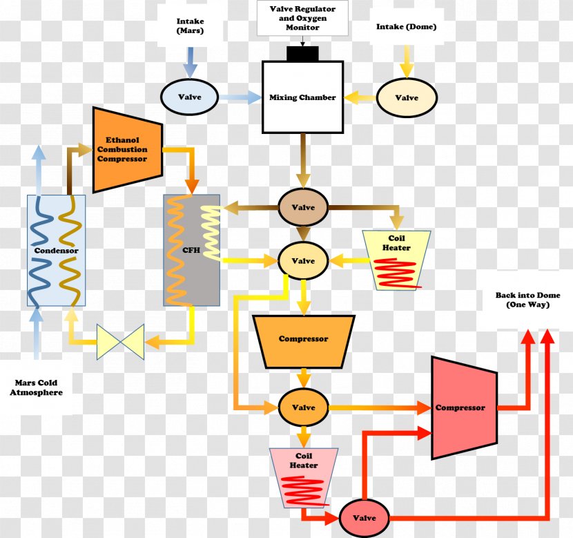 Diagram Organization Clip Art - Cycle Transparent PNG