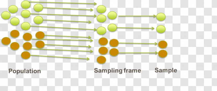 Sampling Frame Sample Information Statistical Population - Size Determination - Systematic Transparent PNG