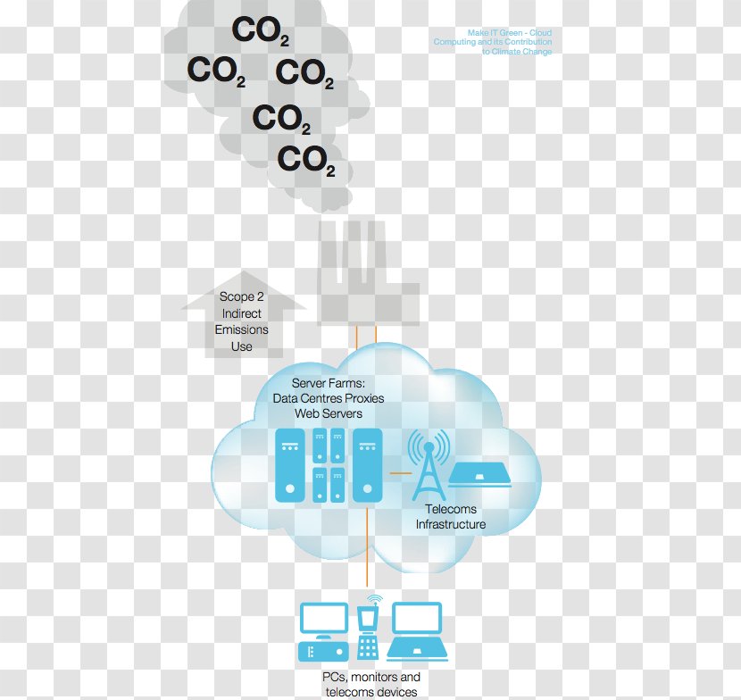 Green Hosting Web Service Natural Environment Cloud Computing - Polyvinyl Chloride Transparent PNG