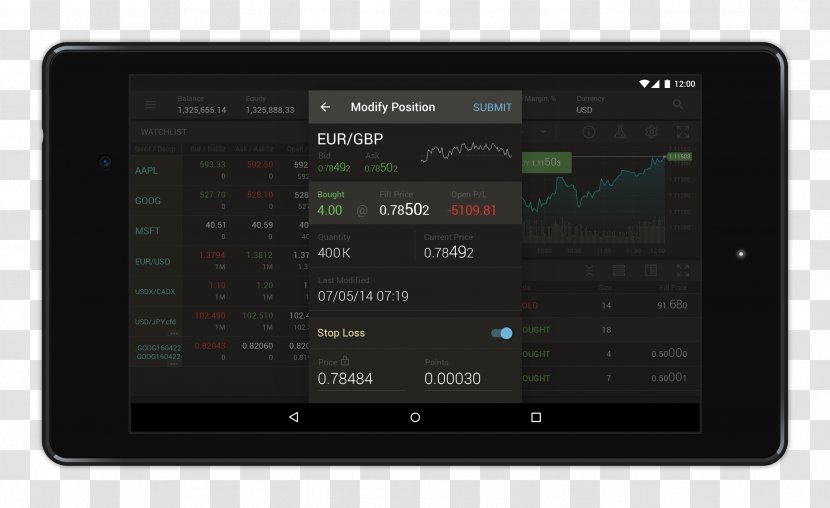 Electronic Trading Platform Foreign Exchange Market MetaTrader 4 Day Software - System - Mobile Tablet Transparent PNG