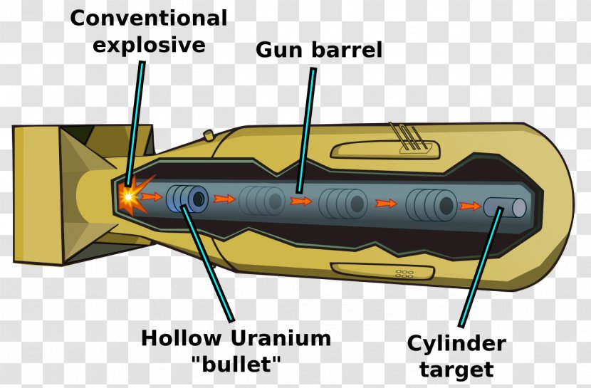 Atomic Bombings Of Hiroshima And Nagasaki Bockscar Manhattan Project Little Boy - Nuclear Weapon Design - Bomb Transparent PNG