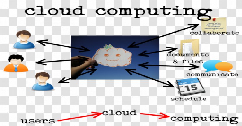 Cloud Computing Security Computer Cricket Wireless - Cloudhq Transparent PNG