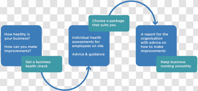 Health Well-being Nutrition Business Exercise - Therapy - Check Transparent PNG