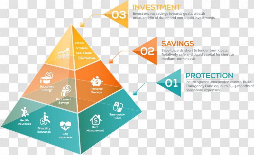 Chart Finance Financial Plan Investment - Infographic - Have Cash Less Than That Is Registered In The Acco Transparent PNG