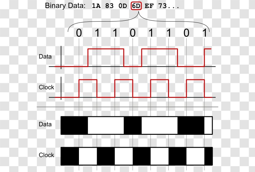 Data Transmission Binary Number Clock - Tree - Computer Transparent PNG