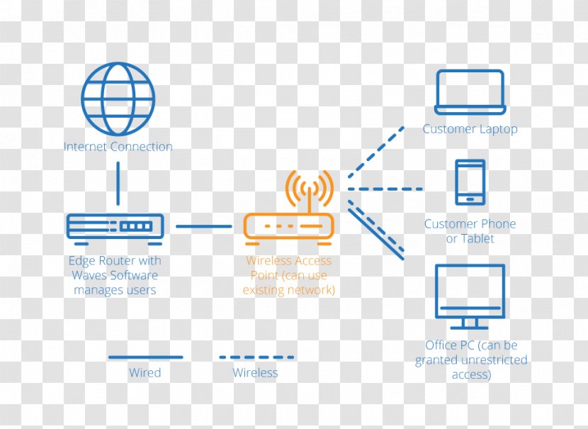 Internet Access Wi-Fi Wireless Network Diagram - Backbone - Download Transparent PNG