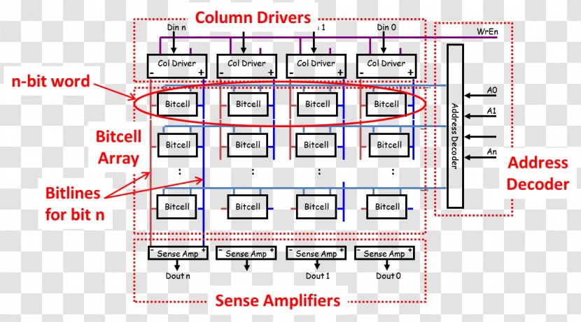 Static Random-access Memory Architecture Computer Transistor RAM - Design Transparent PNG