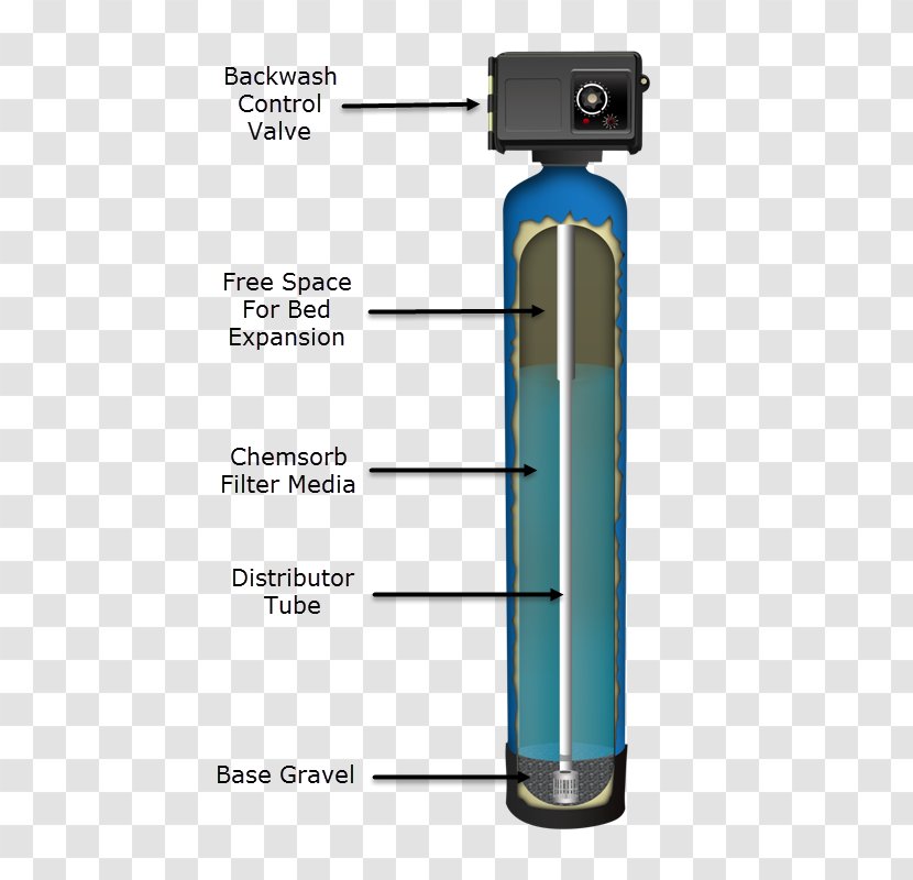 Water Filter Backwashing Carbon Filtering Well - A Drop Of Iron Transparent PNG