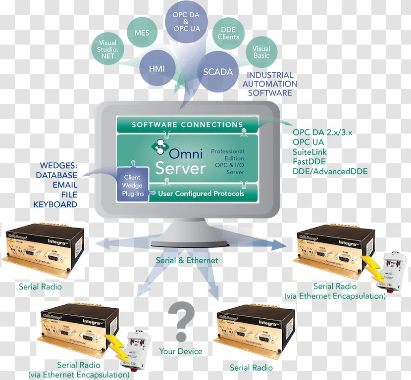 Database Security Content Automation Protocol Open Platform Communications Information - Data - Meta Description Transparent PNG