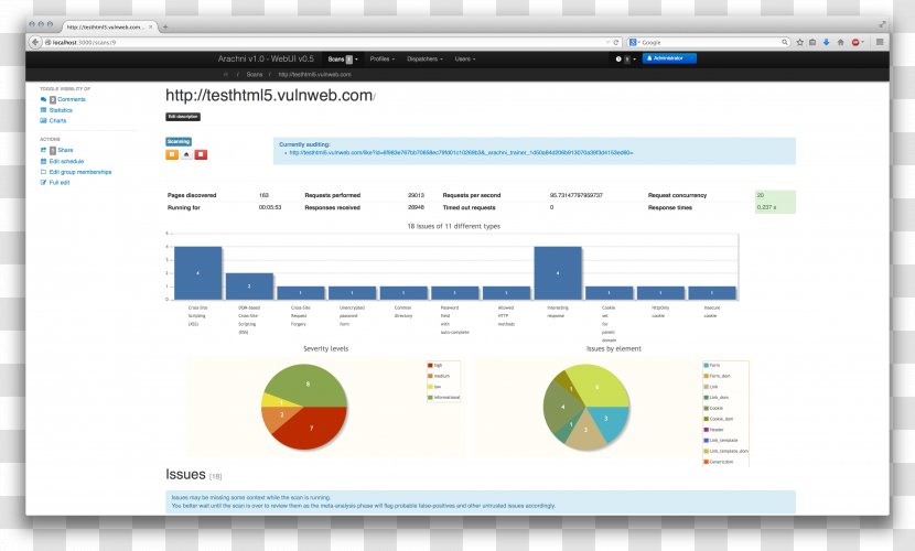 User Interface Web Application Security Scanner Penetration Test - Area - Framework Transparent PNG