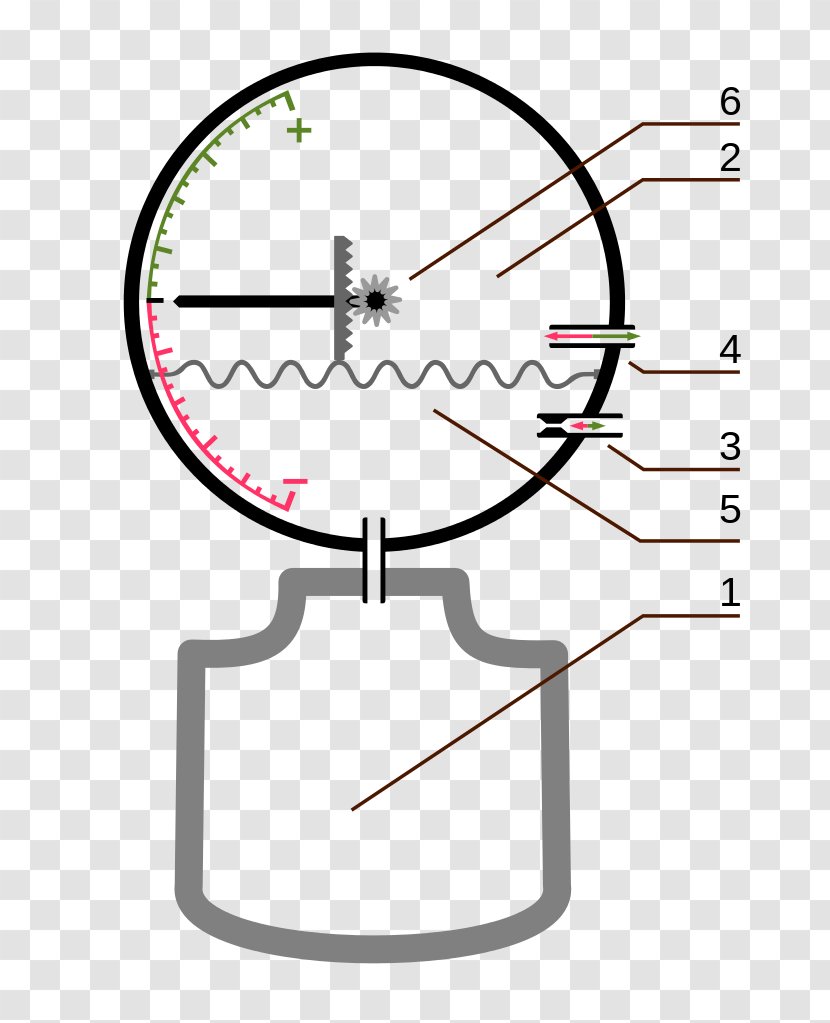 Variometer Aeronautics Atmospheric Pressure Barometer Gleitschirm - Aluminium Transparent PNG