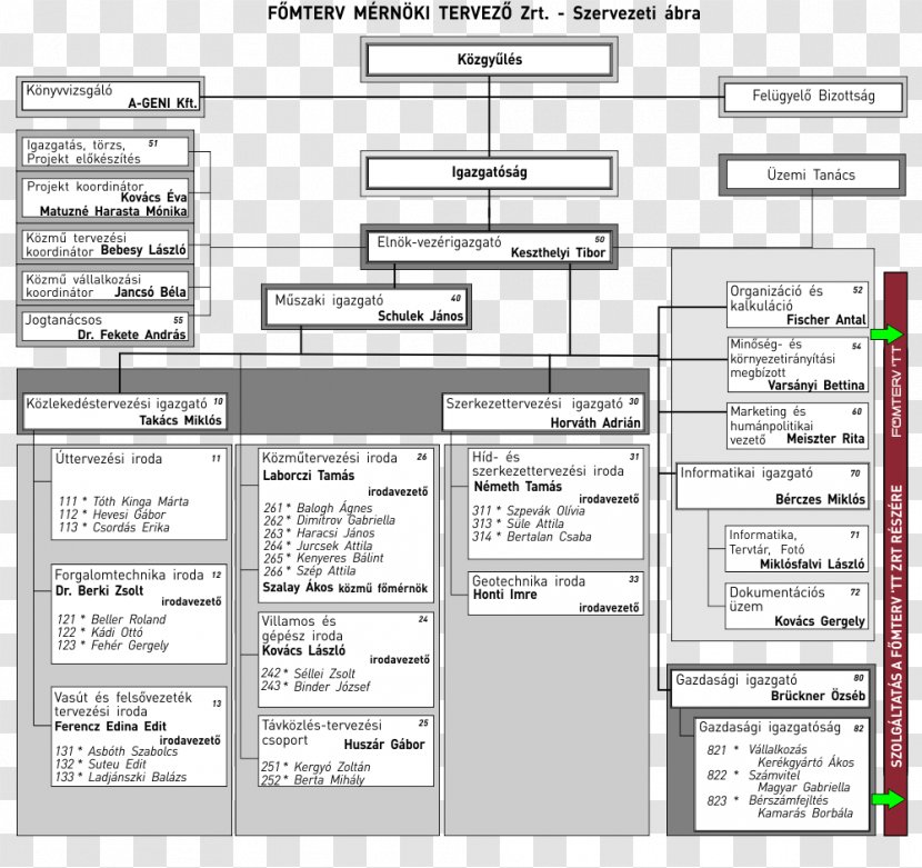 Organizational Structure Privately Held Company Főmterv TT Metropolitan Engineering Design And Consulting Pte. Ltd. - Paper - Screenshot Transparent PNG