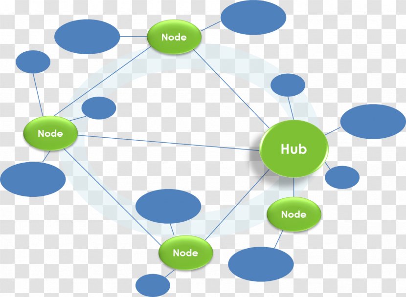 Circle Diagram - Communication - Excellent Network Transparent PNG